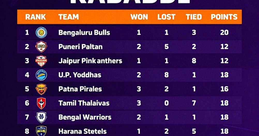 Four Golds, Three Captains and One Unfinished List: Women's Kabaddi at the Asian Games Four Golds, Three Captains and One Unfinished List: Women's Kabaddi at the Asian Games